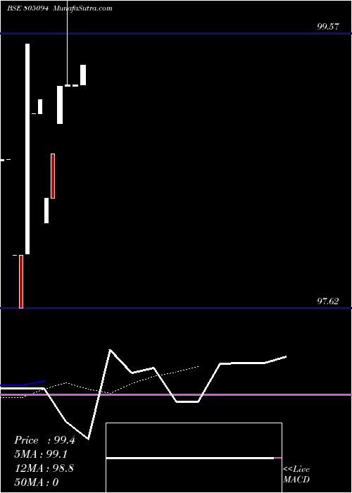  Daily chart 91TB231025