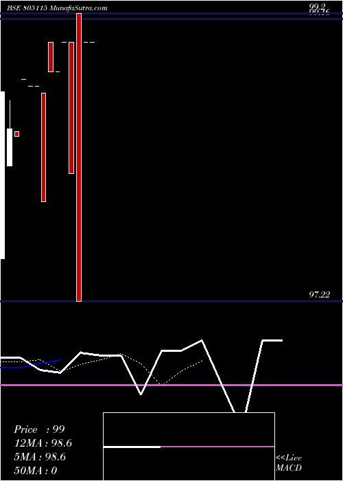  Daily chart 91tb111225