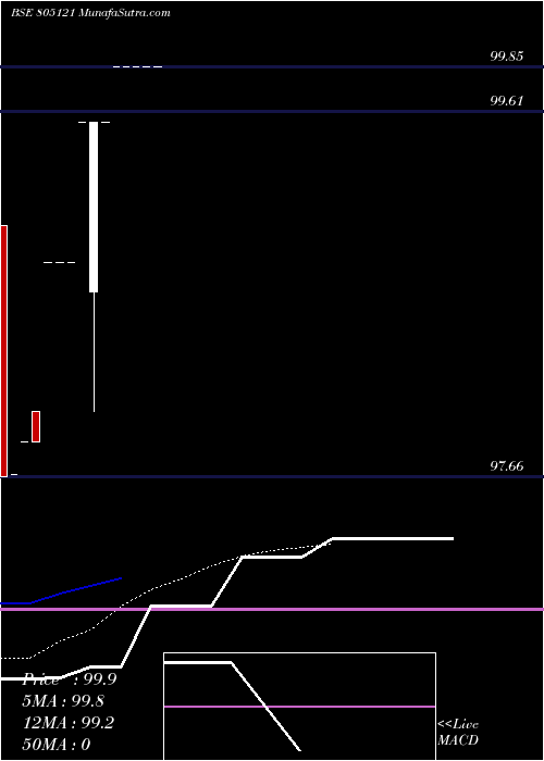  Daily chart 91tb251225