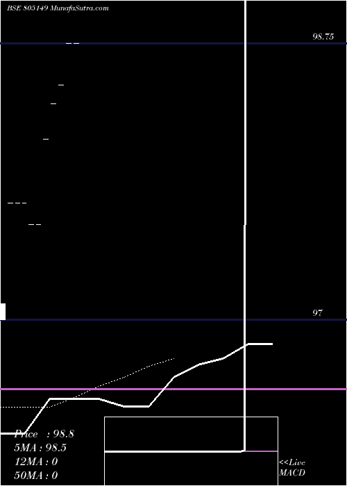  Daily chart 182tb28526