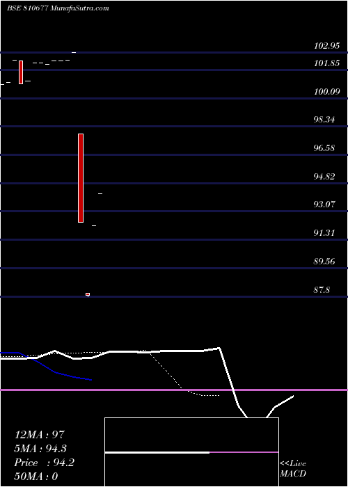  Daily chart 675kasdl33