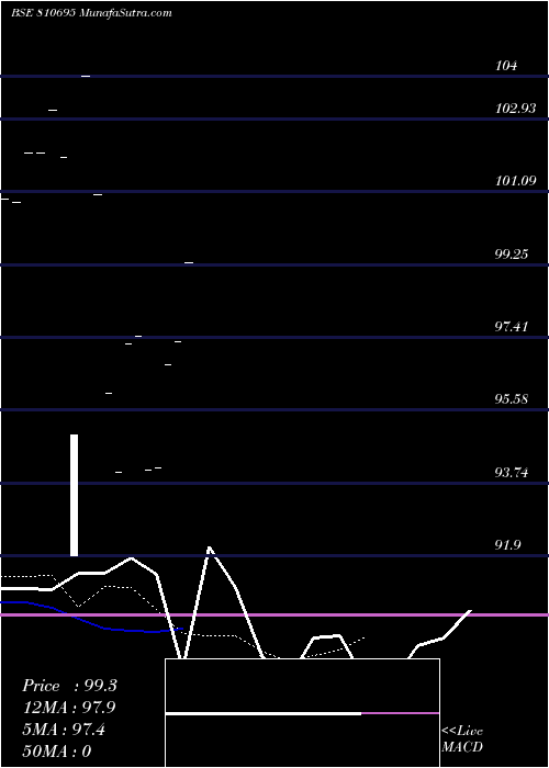  Daily chart 695rjsdl31