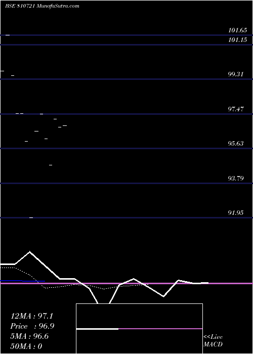  Daily chart 678RAJSDL31