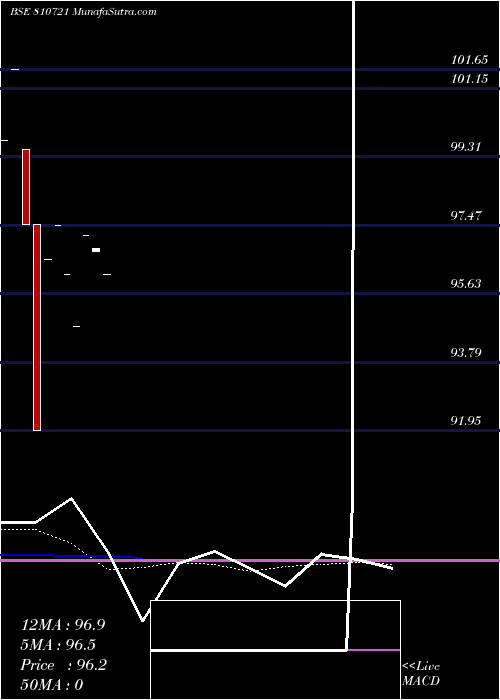  monthly chart 678rajsdl31