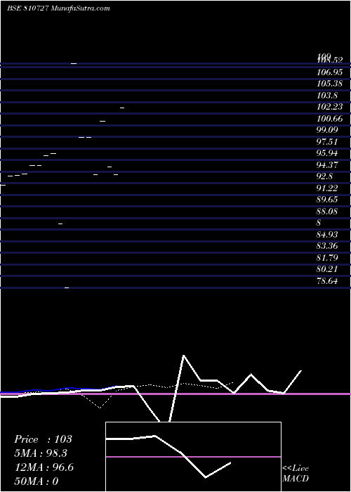  Daily chart 696tamsdl56