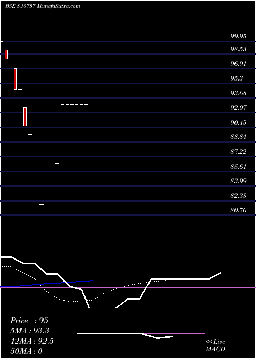  Daily chart 663tmlsdl55