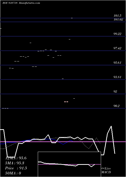  Daily chart 710MAHSDL36