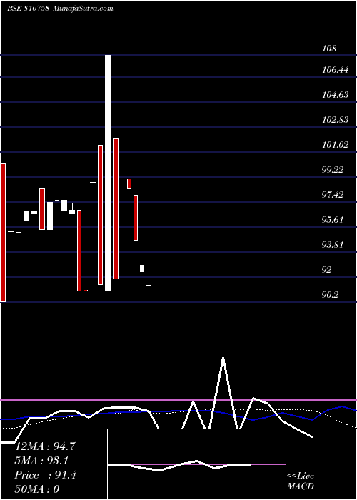  weekly chart 710mahsdl36
