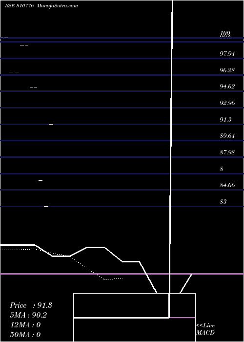  Daily chart 709apsdl39
