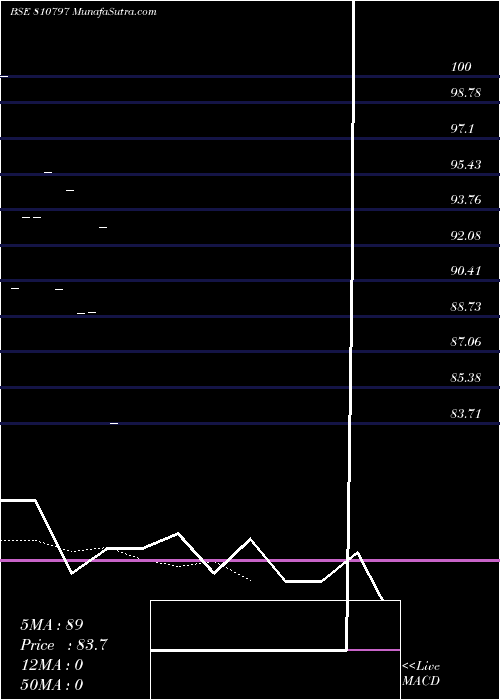  Daily chart 692apsdl41