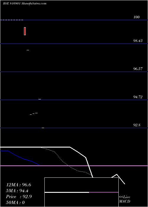  Daily chart 683tamsdl31