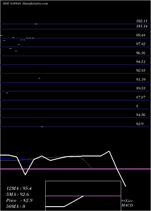  Daily chart 772mahsdl34