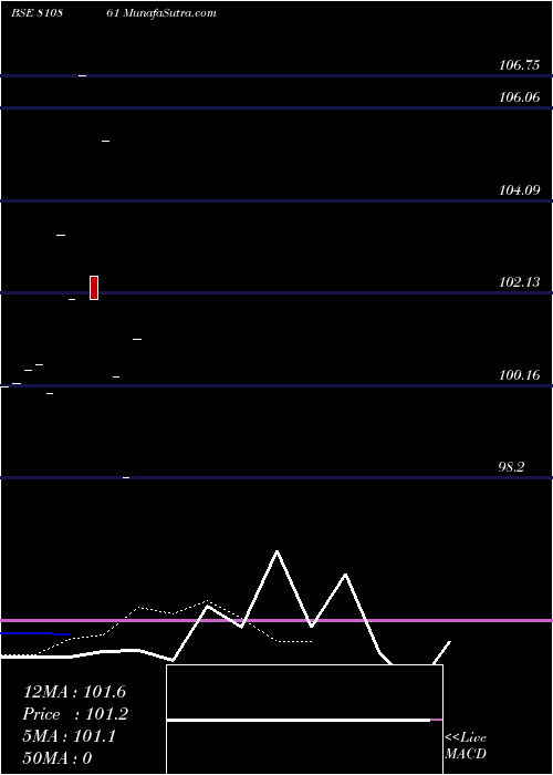 Daily chart 782gjsdl32
