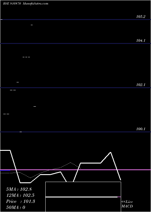  Daily chart 761gujsdl32