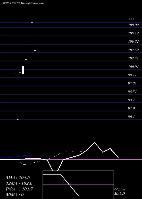  Daily chart 773gujsdl32