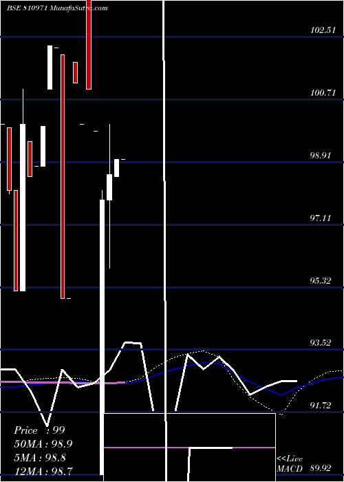  monthly chart 77mahsdl33