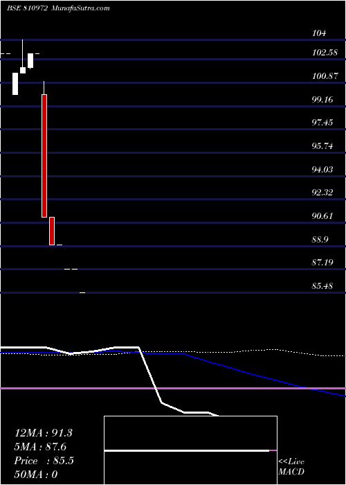  monthly chart 758gj26