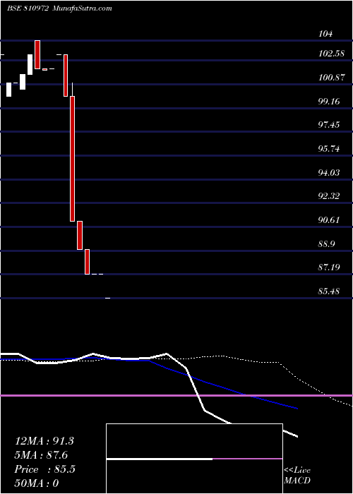  weekly chart 758gj26