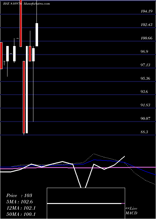  monthly chart 755gujsdl31