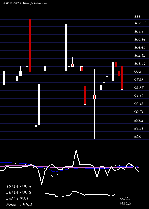  weekly chart 755gujsdl31