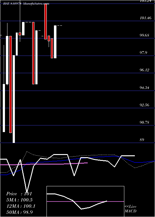  monthly chart 740gujsdl26