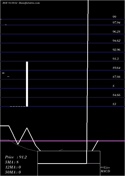  Daily chart 739tnsdl32