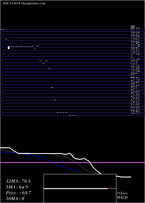  Daily chart 723gjsdl27