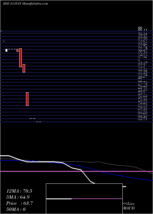  weekly chart 723gjsdl27