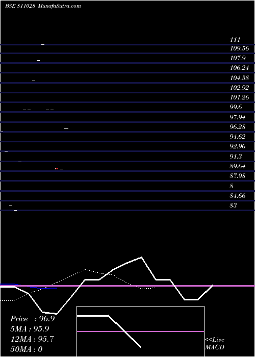  Daily chart 727MHSDL44