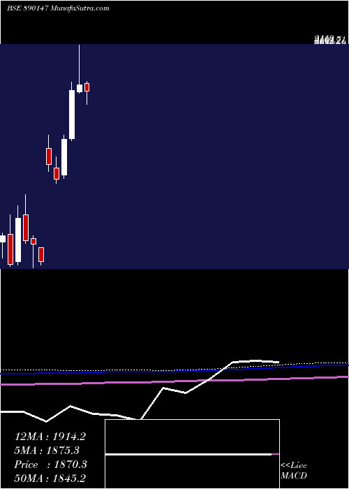  monthly chart Reliancepp