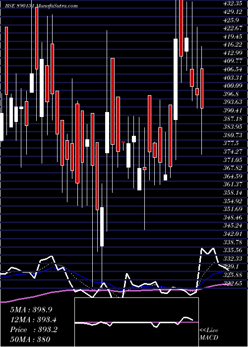  Daily chart Moldtekpp