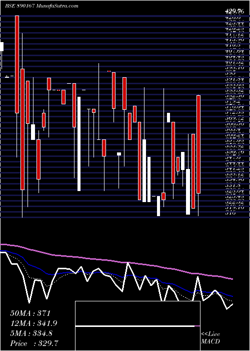  Daily chart ASMTECPP