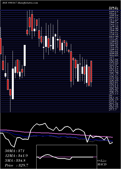  weekly chart Asmtecpp
