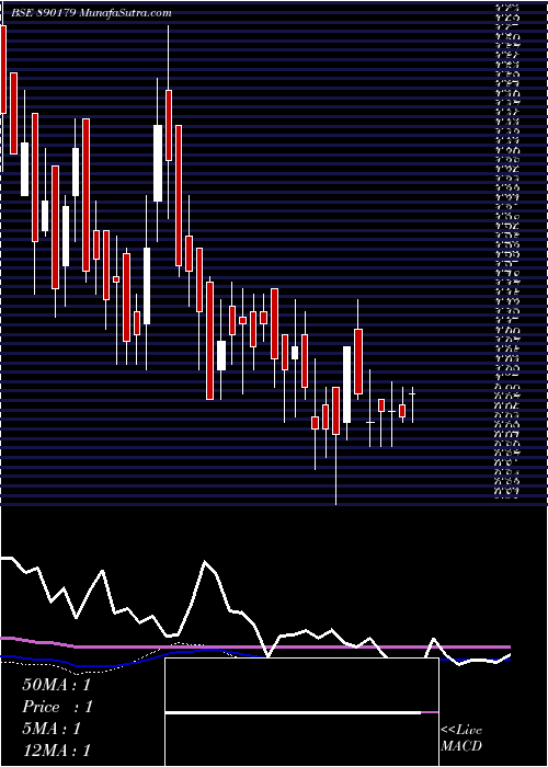  weekly chart Adconpp