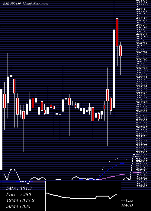  weekly chart Aartipp