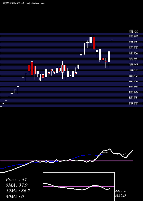  Daily chart Hazoorpp