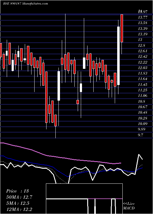  Daily chart Cressanpp