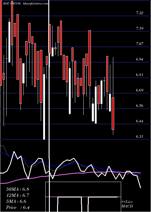  Daily chart ADROITPP