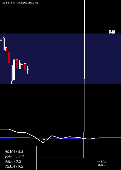  monthly chart Yarnpp