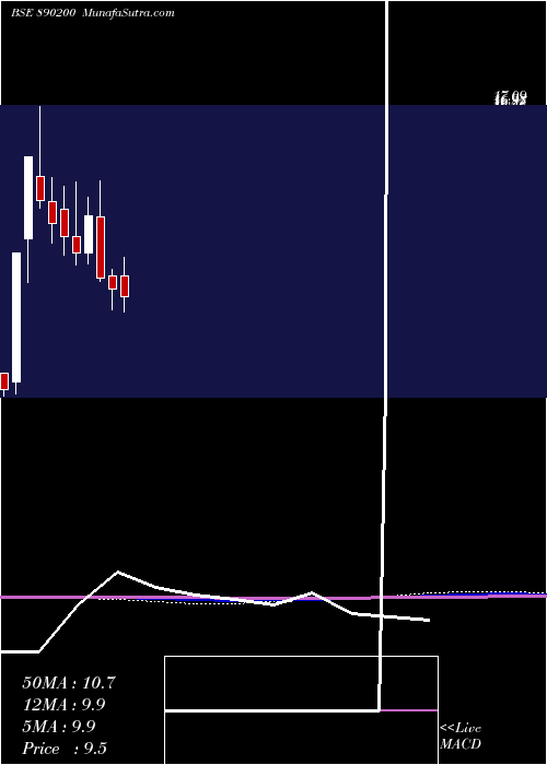  monthly chart Iykotpp