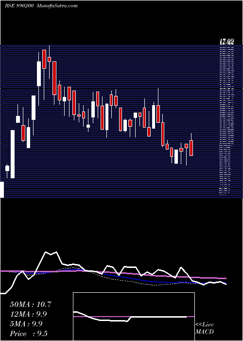  weekly chart Iykotpp