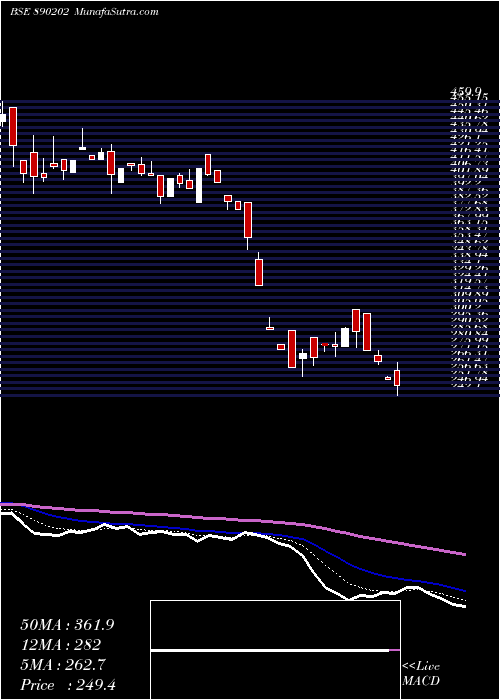  Daily chart SOLARAPP