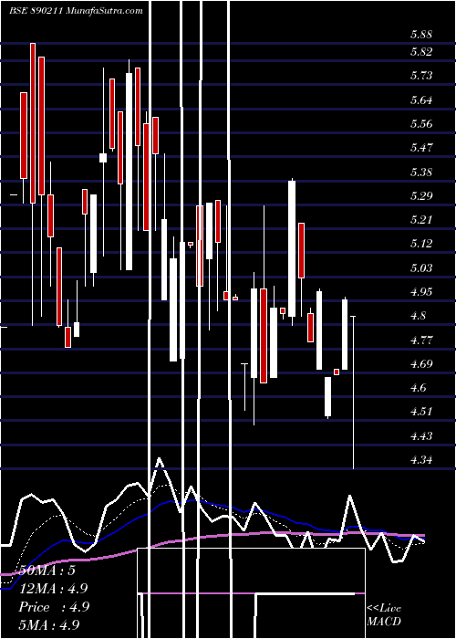  Daily chart California Software Co. Ltd.