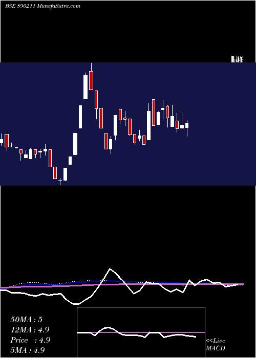  weekly chart CaliforniaSoftware