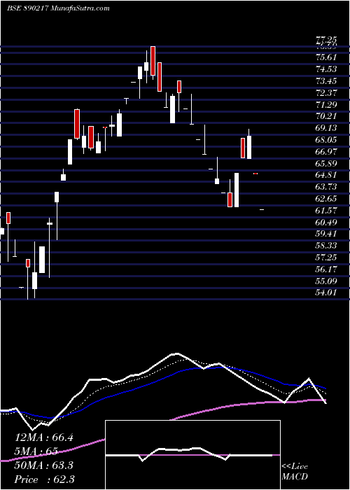  Daily chart Aplab Ltd.