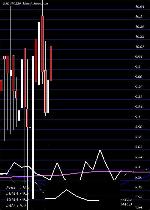  weekly chart KatiPatang