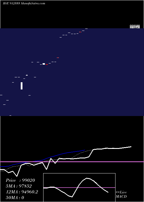  Daily chart IcicMmp3