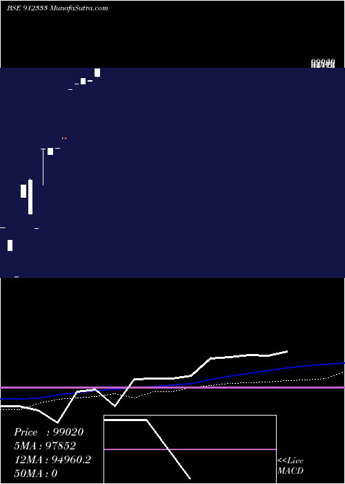  monthly chart IcicMmp3