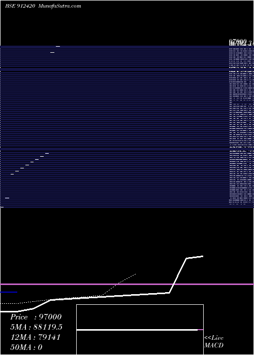  Daily chart ICIC-MMP3-16