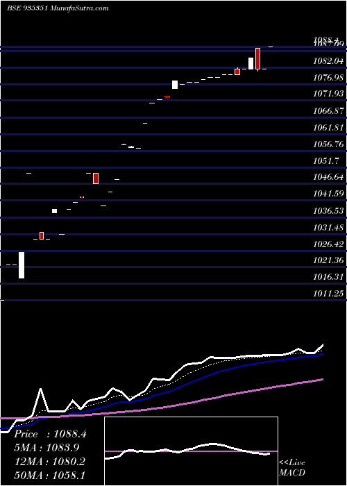  Daily chart 940ifci25